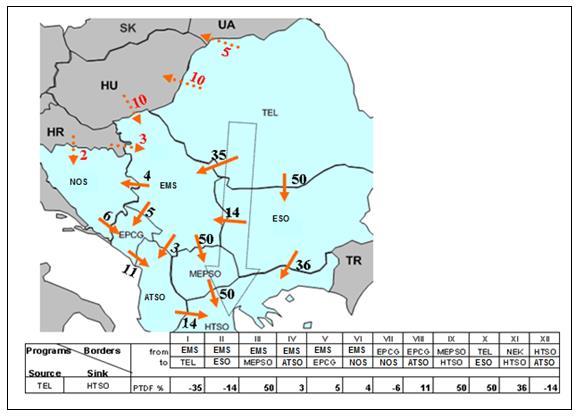 149 Bu durumda transfer sonrasında bölgedeki diğer tüm enterkonnekte hatlardaki yük akışının transfer öncesi temel durum (base case) yük akışına göre hangi oranda değiştiğini PTDF matrisini