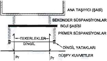 TC ANADOLU ÜNİVERSİTESİ ULAŞT.MYO/MO.AR.UL.TE.BÖ./RAYLI SİSTEMLER MAKİNE TEKNOLOJİSİ PROGRAMI RAY240 Çeken Araçlar II (A ve B Grubu) 2016-2017 Bahar Dönemi Quiz Sınavı Öğrenci Adı Soyadı : 1.a 1.