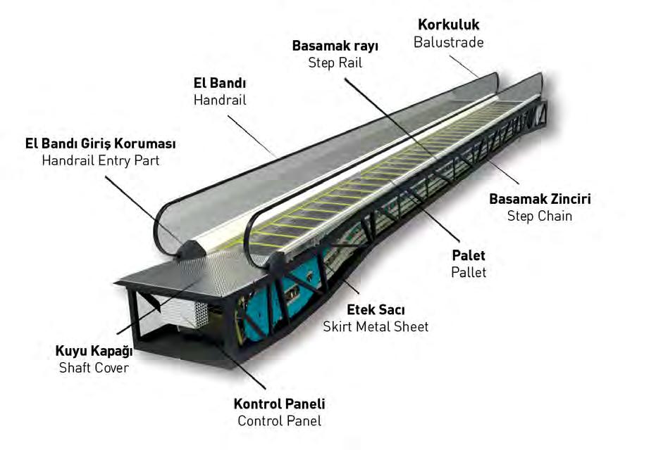 800 mm veya 1000 mm Basamak Sayısı 2 / 3 / 4 Düz Basamak Horizontal Step 2 / 3 /4 Flat Step Korkuluk Tipi Cam Balustrade Glass Cam Glass Aluminyum, Paslanmaz Panel Aluminium, Stainless Steel Panel