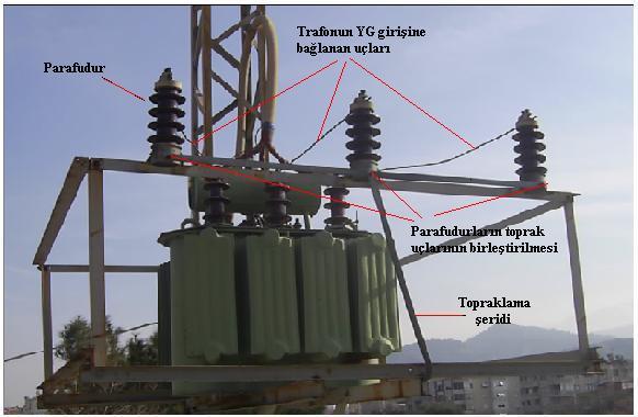 YÜKSEK GERİLİM ELEMANLARI Ölçme ve Koruma Elemanları Parafudrlar Parafudrlar Yüksek gerilimler oluş şekillerine göre iç (sistem içinde oluşan) ve dış (doğal sebepler