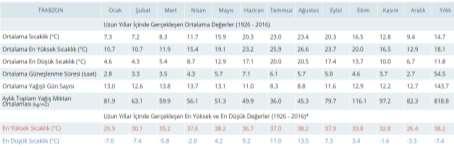 Bunlar etmenler, Solaklı, Yomra, Değirmendere, Sera, Kalenima, Foldere gibi akarsuların oluşturduğu vadiler ve deltalardır (URL-3) (Şekil 3). Şekil 3.