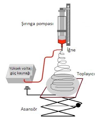 bilim makalesi / science article Elektroeğİrme Yöntemİyle ZnCr 2 nanoliflerin Üretİmİ Production of ZnCr 2 Nanofibers by the Electrospinning Method Atilla Evcin ve Samet Say Afyon Kocatepe