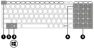 NOT: Windows tuşuna tekrar basıldığında Başlat menüsü kapanır. (4) num lock tuşu (yalnızca belirli ürünlerde) Tümleşik sayısal tuş takımındaki gezinme işlevi ile sayısal işlev arasında geçiş yapar.