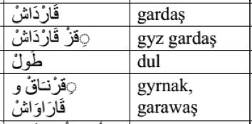 Çalışmada dizin bölümü ve eserin tıpkıbasımının yer bulmaması önemli eksikliklerdendir.