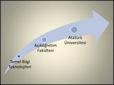 ) Slayt paneli B) Not paneli C) Görünüm paneli D) Sunum paneli E) İçerik paneli 3.