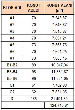 3.4 - Taşınmazın Fiziki Özellikleri 3.4.1 - Genel Özellikleri Değerleme konusu 525 ada 2 parsel 81.