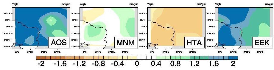 Şekil 2 nin birinci grafiğinde 1981-2000 yılları sıcaklık değerleri temel alınarak yapılmış olan 2016-2035 yılları arasında Efes Antik Kenti ve çevresinde kış mevsiminde görülmesi tahmin edilen