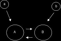 4 Şekilde (a) ve (b), başka-farklı süreçlerin ürünleri olarak, bu süreçlerin içinde varolarak gerçekleşmiş olsunlar.