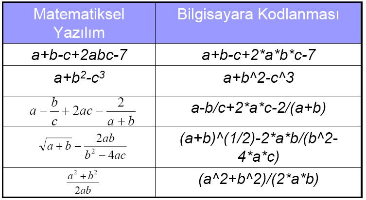 Bilgisayarda İşlemler (Devam)