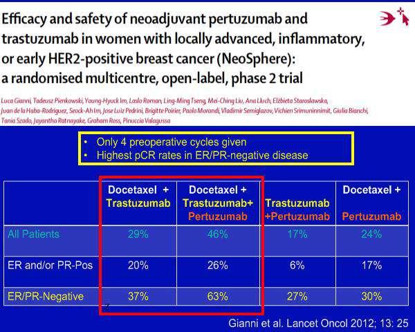 All patients DT vs DTP p = 0.