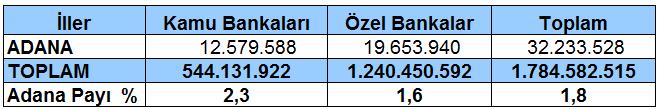 Aylara Göre Açılan-Kapanan Firmalar (2015-2016-2017) Açılan-kapanan firma sayıları incelendiğinde; 2017 yılı Şubat ayında 195 firma açılırken, 65 firma kapandı.