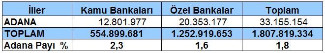 Aylara Göre Açılan-Kapanan Firmalar (2015-2016-2017) Açılan-kapanan firma sayıları incelendiğinde; 2017 yılı Nisan ayında 220 firma açılırken, 62 firma kapandı.