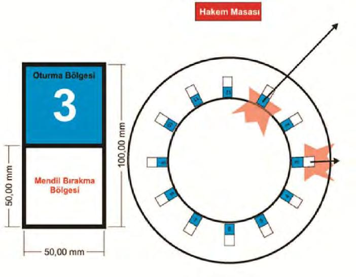 2 TANIMLAR TERİMLER İÇ DAİRE: Baş Hakemin bulunduğu, oyuncu oturma ve mendil atma bölgelerinin yerleştirildiği 7.64 m çapındaki alandır. DIŞ DAİRE: İç daireden 2.5 metre uzaklığa çizilmiş 12.64 m. çapındaki dairedir.