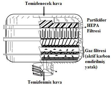 4 Aynı şekilde savunma sanayinde de nanofiberlerin geniş yüzey alanı, hafif olmaları gibi özellikleri sayesinde kimyasal ve biyolojik toksinlerin tayin edilmesi ve zararlı gazlardan nanofiberli yüz