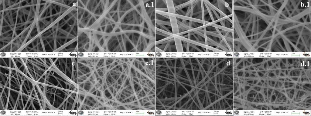 1) Su tutmuş NiFe 2 O 4 /PBI-1/PVDF b) NiFe 2 O 4 /PBI-2/PVDF b.1) Su tutmuş NiFe 2 O 4 /PBI-2/PVDF c) Fe 3 O 4 /PBI- 1/PVDF c.1) Su tutmuş Fe 3 O 4 /PBI-1/PVD d) Fe 3 O 4 /PBI-2/PVDF d.