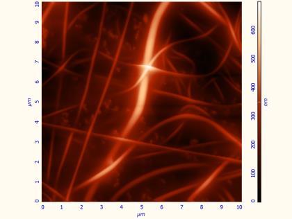 O 4 /PBI-1/PVDF < Fe 3 O 4 /PBI-1/PVDF < Fe 3 O 4 /PBI-1/PVDF < NiFe 2 