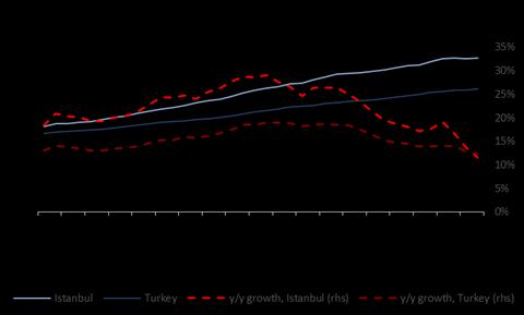 ŞİRKET HABERLERİ NTHOL: Cuma gün piyasadan ortalama 2.80TL fiyattan 899 bin adet hisse geri alımı yaptı. Bu alımla toplam sahip olduğu hisse miktarı 66.1 milyon adet (%18.08) seviyesine ulaştı.