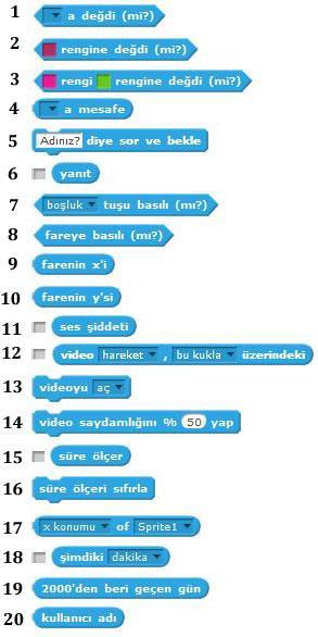 çalışması durdurulur. 9. Bir kuklanın ikizi program akışı esnasında komutla oluşturulduğunda bu blok altındaki komutlar çalışır 10.