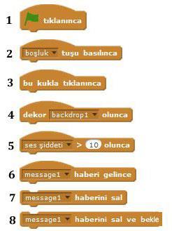 Kalem rengi bu blok çalıştığında istenilen değer kadar değişir. 7. Kalem renginin istenilen değer olması sağlanır. 8. Kalem tonu istenilen değer kadar değiştirilir.