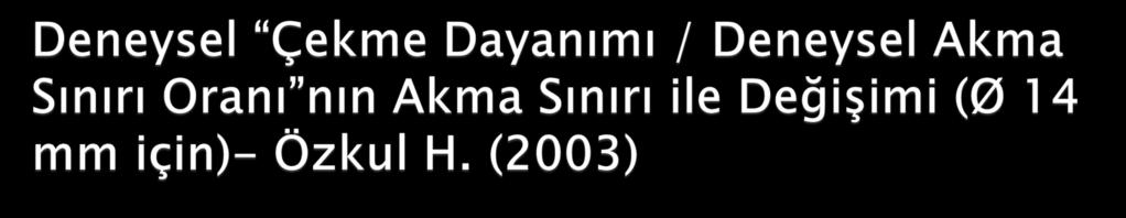 Grafik kesikli çizgilerle 4 bölgeye ayrılmıştır. Afet Yönetmeliğini sağlayan bölge sağ üstte kalmaktadır.