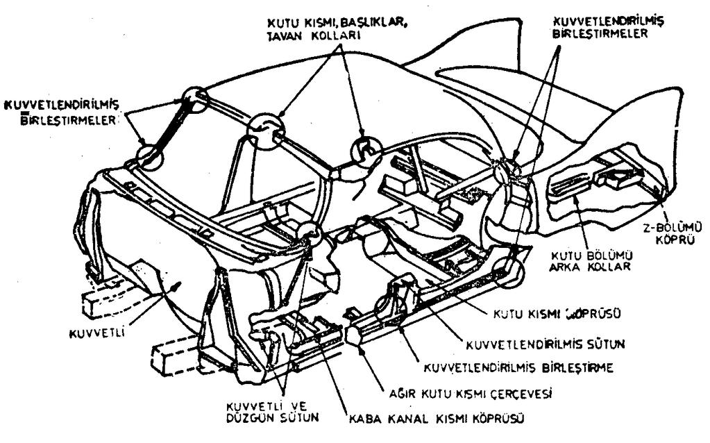 Şekil 6:Birleşik Karoseri