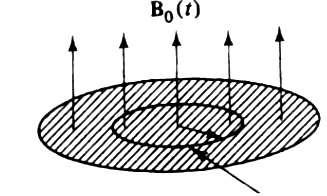 6 B.dl=μ.I iç Buna göre paralel indüksiyon elektrik alan ifadesi, E di = dφ (7.20) olur. Yani, seçtiğimiz Ampere çevrimi içindeki μ.i iç yerine, akı değişimi alınır. Örnek 7.6: Şek.7.23 Şekildeki taralı bölgede, yukarı yönde ve düzgün B 0 (t) manyetik alanı zamanın fonksiyonu olarak değişmektedir.