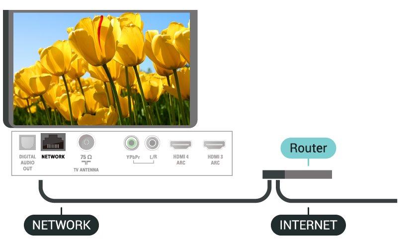 Kablolu Bağlantı Ağ Yapılandırma - Statik IP Yapılandırması Gerekenler (TV menüsü) > Ayarlar > Kablosuz ve Ağlar > Kablolu veya Wi-Fi > Ağ Yapılandırma > Statik IP Yapılandırması.