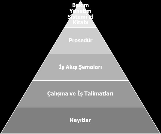 Bakım, bir aracın/parçanın istenilen ömür çevrimi içerisinde aracın/parçanın gerekli fonksiyonlarını yerine getirebilecek şekilde korunması veya muhafaza edilmesi için gerçekleştirilmesi gereken