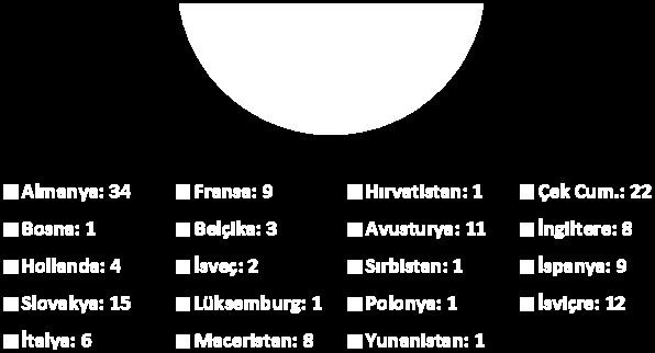 zorunlu değildir.