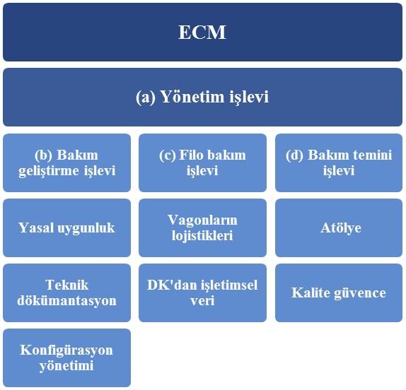 bir veya birden fazlasını sertifikalı bir taşerondan temin etmeye karar vermesi durumunda, ECM nin ECM Düzenlemesi Ek III teki gerekliliklere uyduğu varsayılır. ECM Düzenlemesi madde 2.