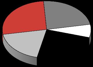 Konsolide Net Kâr Konsolide Net Kâr milyontl Konsolide Net Kârdaki Sektör Payları % 1,038 +38% +15% 1,435 1,195*