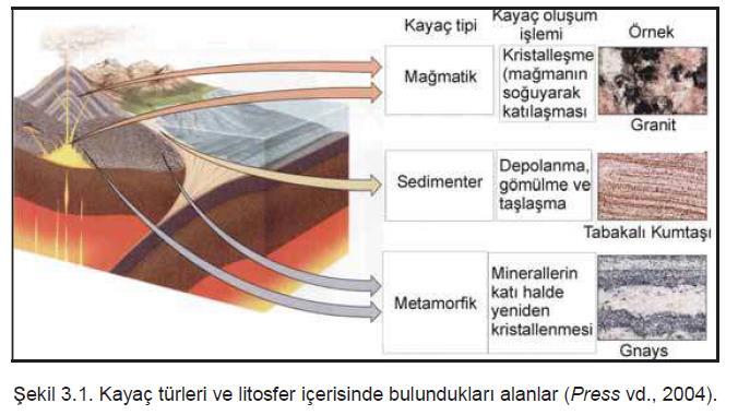 4/3/2017 3 3.1. Giriş Kayaçlar (kayalar ve zeminler), tek bir mineralin çok sayıda birikmesinden ya da çeşitli minerallerin bir araya gelmesinden meydana gelirler.