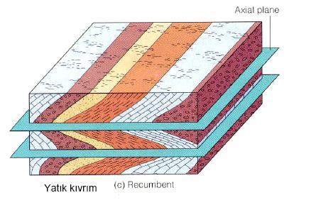 düzlemi