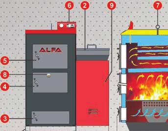 OTOMATİK YÜKLEME İLE UZUN SÜRELİ ISINMA 1. Zemin ankraj plakası 2. Yakıt Yükleme Bunkeri 3. Kül alma kapağı 4. Yakıt karıştırma kapağı 5. Temizleme kapağı 6. Kontrol paneli 7. Taşıma halkası 8.