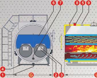 YÜKSEK KAPASİTEDELERDE MAKSİMUM VERİM 1. Drenaj 2. Kömür atma kapağı 3. Alev gözetleme kapağı 4. Zemin ankraj profili 5. Buhar çıkışı 6. Ön duman sandığı 7. El deliği 8.