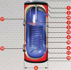 BOL, HIZLI VE HİJYENİK SICAK SU 1. Üst kapak 2. Gövde 3. Magnezyun anod 4. Serpantin 5. Serpantin giriş 6. Serpantin çıkış 7. Primer Serpantin 8. Sekonder Serpantin 9. Primer Serpantin giriş 10.