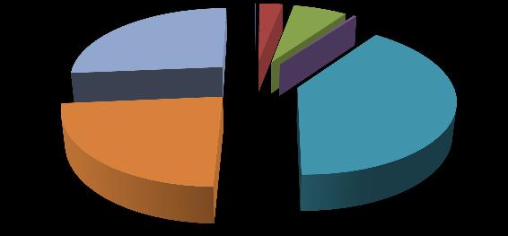 öğrenci 3 yaş 977 4yaş 1190 5yaş 1021 ortaokullar ilkokullar 3484 15% ortaokullar 1467 liseler 1740 TOPLAM