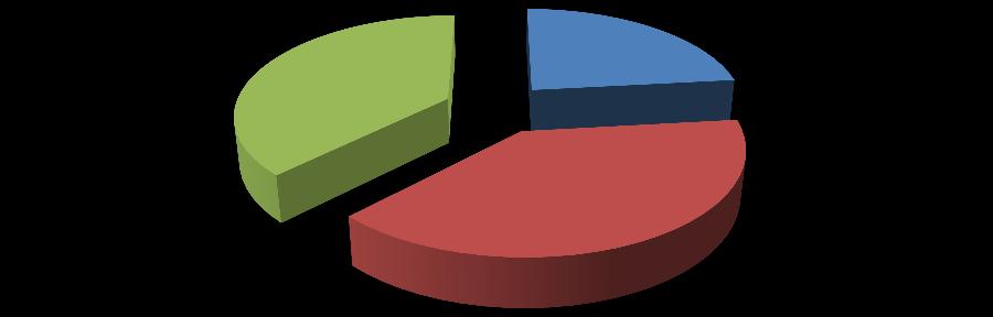 b) DEVLET OKULLARI Okulöncesi 288 4117 6,995385 İlkokul 1304 4117 Okulöncesi; 288; Resmi özel eğ 52 4117 7% Ortaokul ve li 2473 4117 4117 İlkokul; 1304; 32% Ortaokul ve lise top.