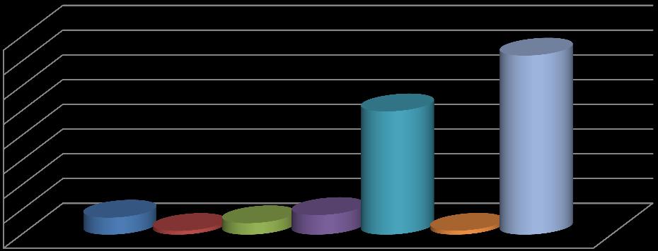 Köy Kadın Kursları; 1378 Çıraklık Eğitimi; 302 Etüt Merkezleri; 926 Dershaneler; 1587 Kurs Yerleri; 9966 Özel Özel Eğitim; 319 Genel Toplam; 14478 Yaygın Eğitim Non-Formal Education 2016-2017 YAYGIN