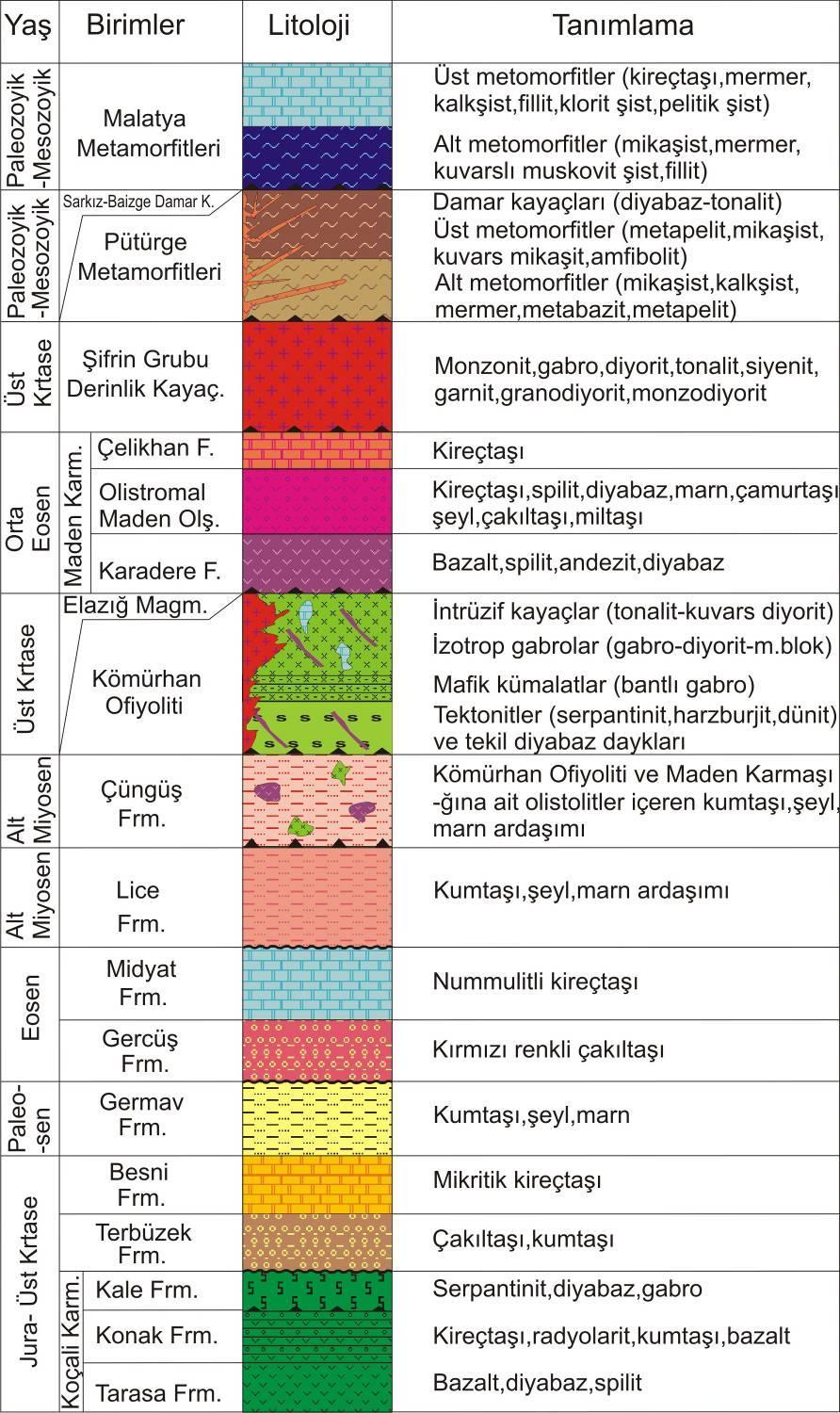 Burcu KARATAŞ, Mustafa AKYILDIZ niteliğinde tektono-magmatik/stratigrafik birim olarak değerlendirilmektedir [1-3].