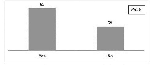 5 50 katılımcı / 28 - Kadın (56%), 22 - Erkek (44%) Ermenistan da 29