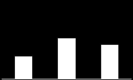 FAVÖK Marjı (%) Taahhüt Grubu Tarımsal