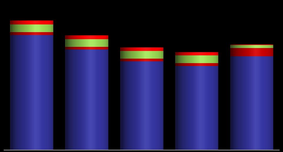 Çalışan Sayısı 17.532 15.514 13.878 14.295 13.