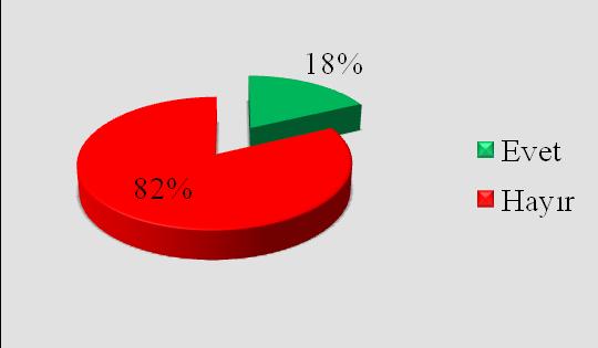 ve Eğitim Şubeleri) belli zamanlarda ve belli aralıklarla sadece dosya işlemleri için işbirliği kurdukları ve özellikle teknik destek alma, araştırma ve öğrenme gibi diğer işlemler için teknik