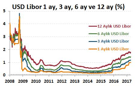 H. Senedi Piyasaları Para Piyasaları