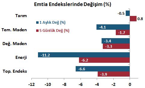 Avrupa para birimleri değer kazandı.