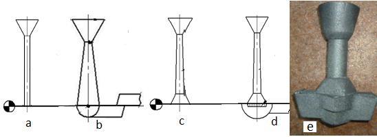 1.Dairesel kesitli ve yukarı yönde ters konik kolon tasarımlarının sakıncaları; Şekilde çok kullanılan üç farklı (a, b, c) kolon görülmektedir.