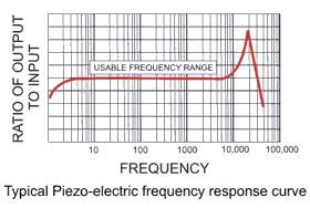 What is the useable frequency range? For an accelerometer to be useful the output needs to be directly proportional to the acceleration that it is measuring.