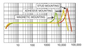 measurements from this region difficult to interpret.