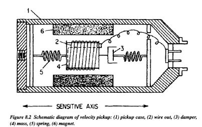 To prevent the tribo-electric effect the low